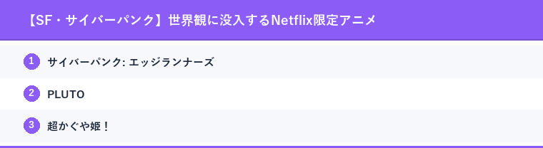 【SF・サイバーパンク】世界観に没入するNetflix限定アニメ