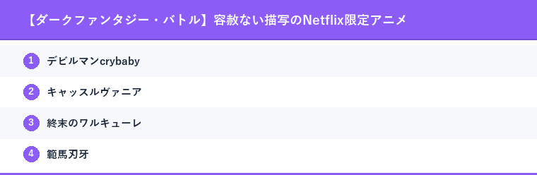 【ダークファンタジー・バトル】容赦ない描写のNetflix限定アニメ