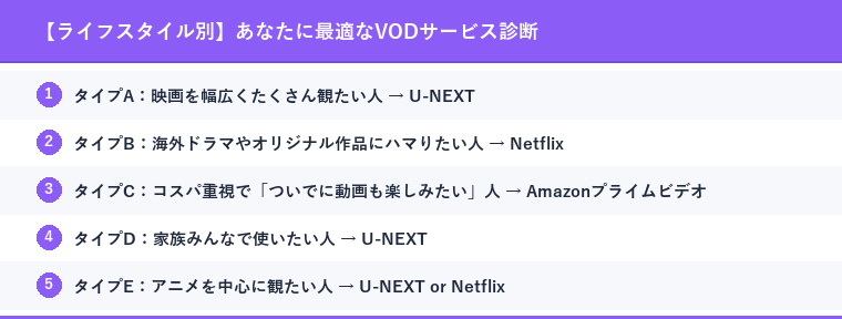 【ライフスタイル別】あなたに最適なVODサービス診断